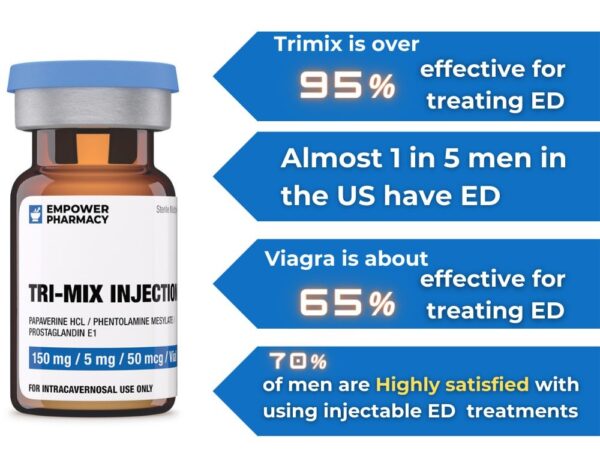 Tri-Mix Injection